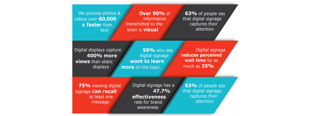 facts_about_digital_signage_with-margins.png