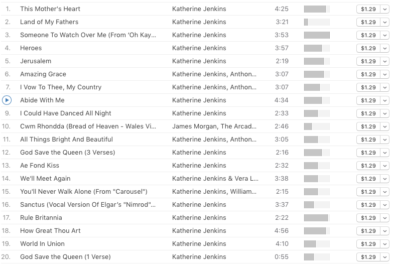 The track list for Jenkins' 2016 album, Celebration , which includes a rendition of David Bowie's Heroes, the popular show tune "You'll Never Walk Alone," and several classical selections.
