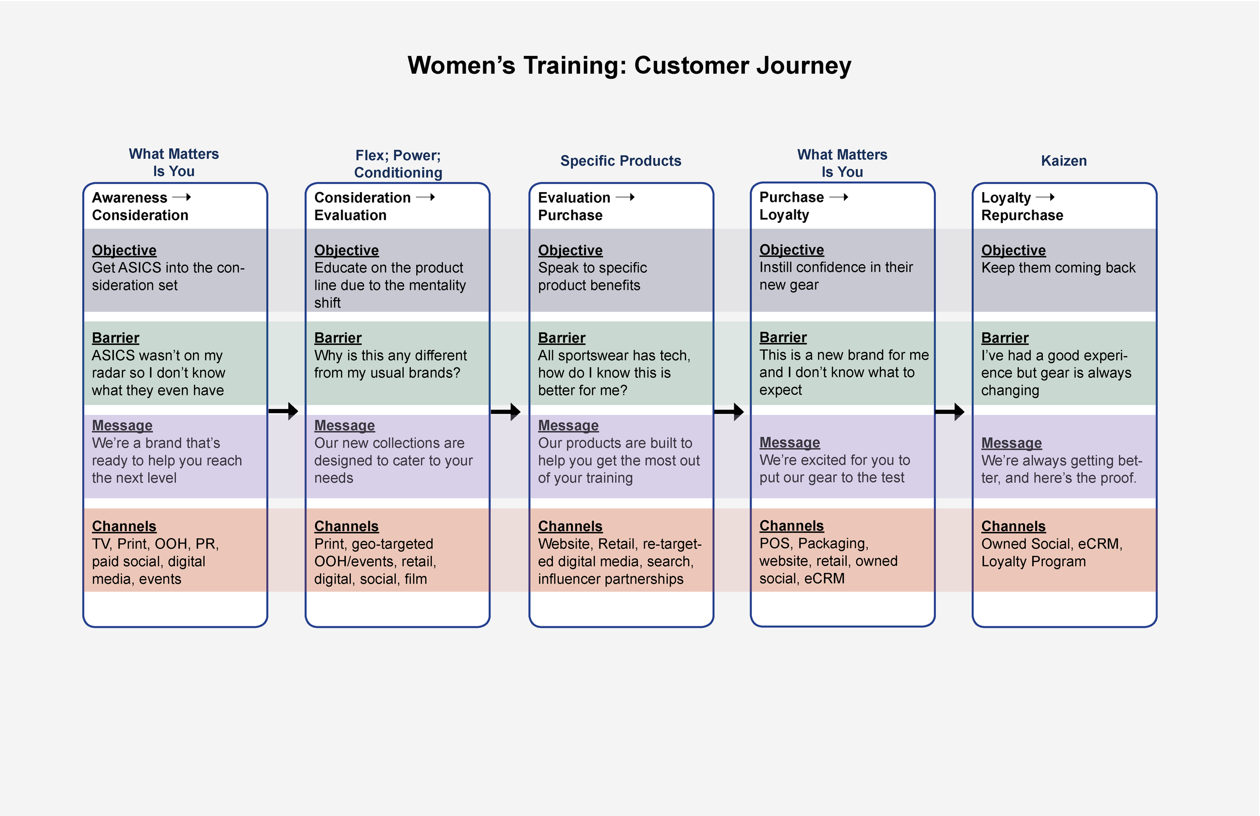 01_journey chart.png