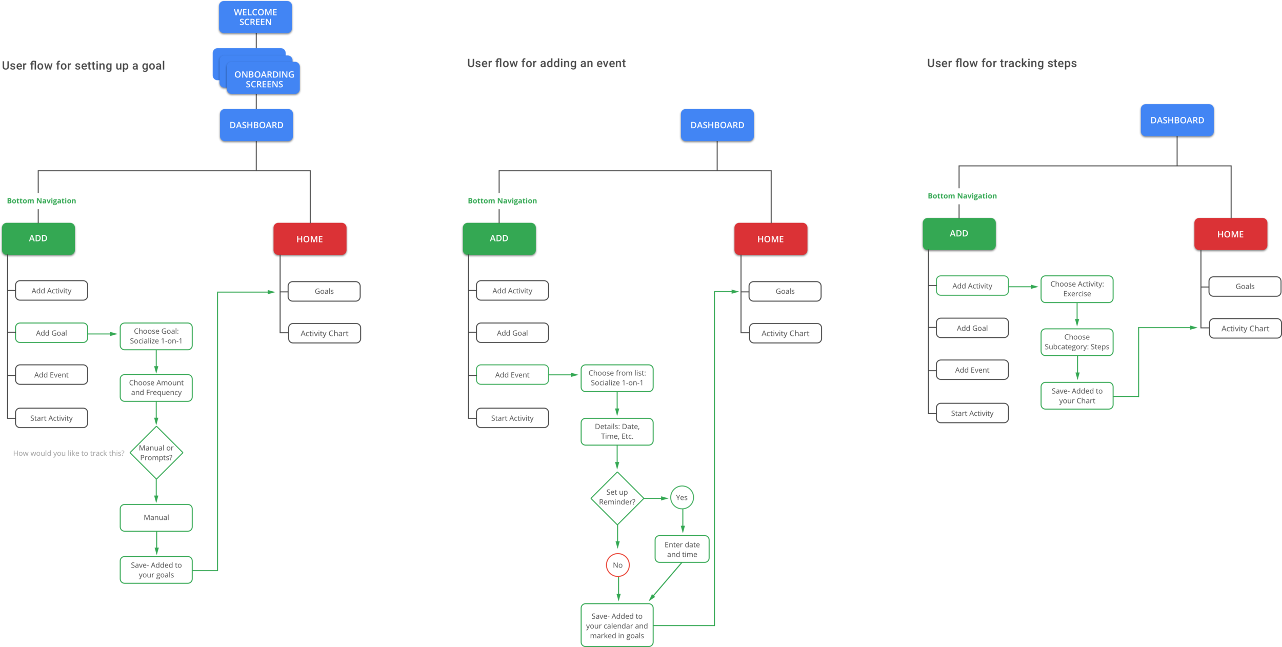 user flow MCS.png