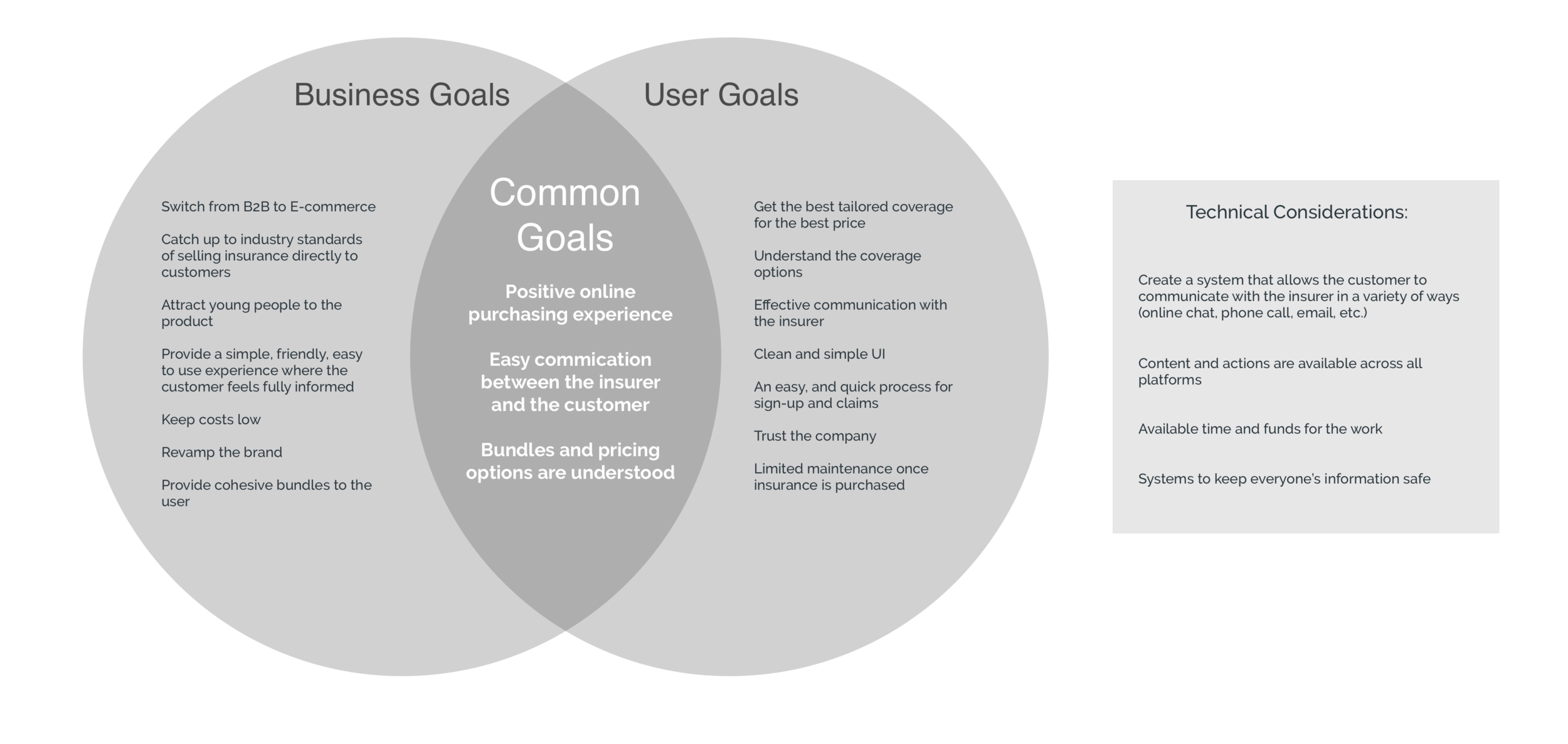 Project Goals Kaus.png
