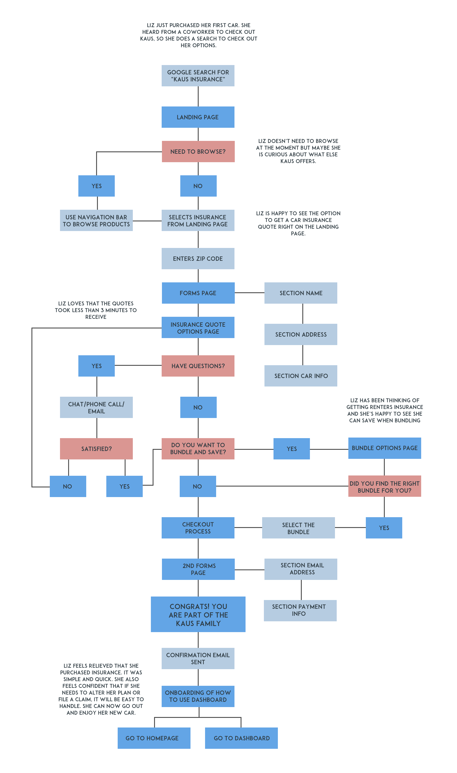 UserFlow.png