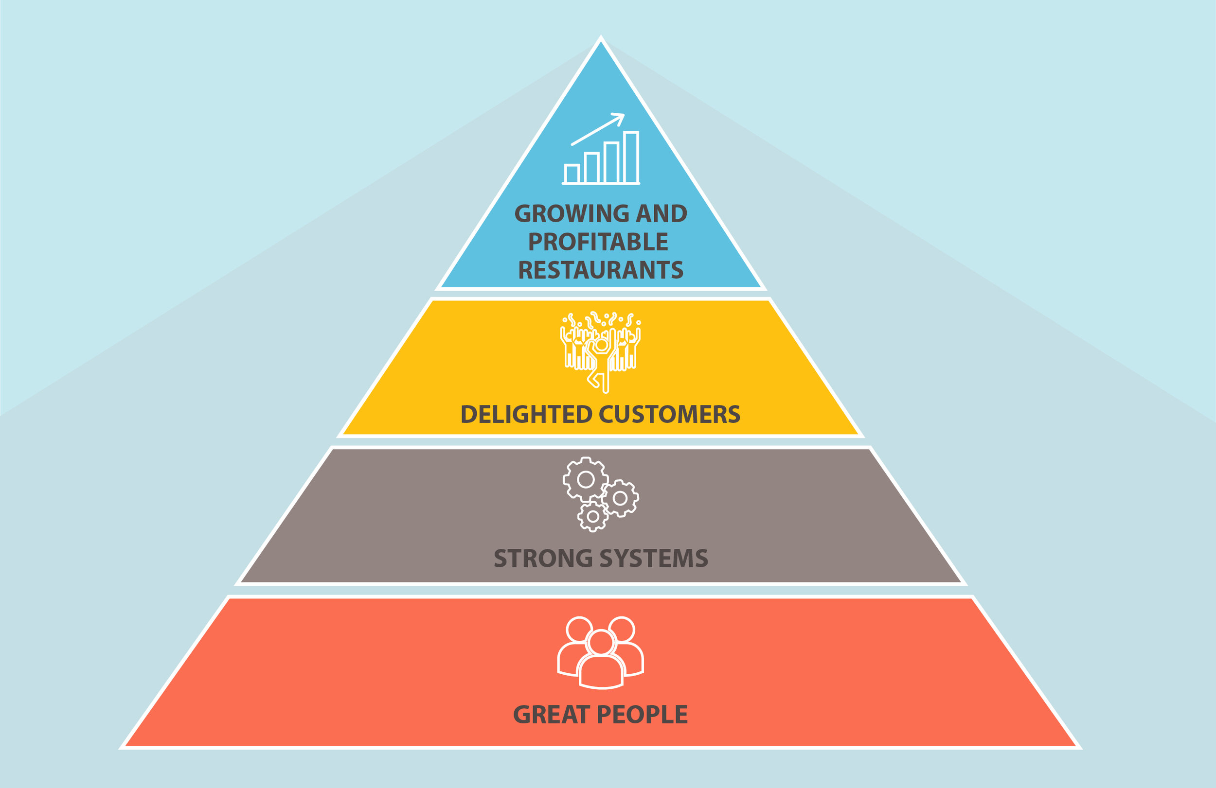 Delight Restaurant Group