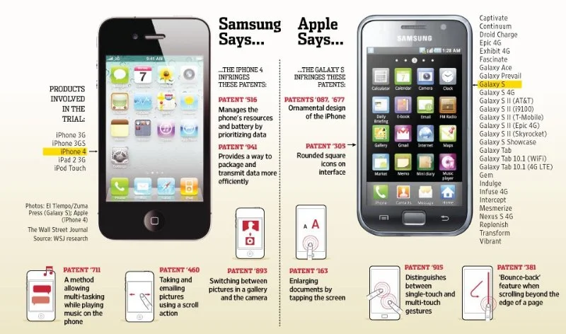 Why the Samsung v. Apple SCOTUS Ruling Could Hurt Inventors