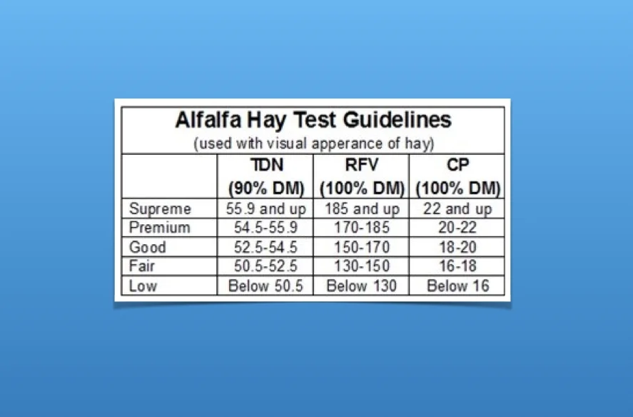 Alfalfa hay Test Guidelines.001.jpeg