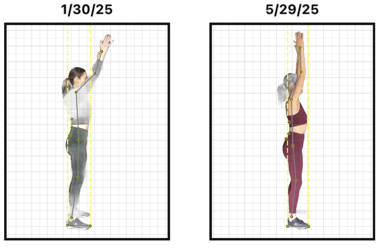 Client overhead movement assessment comparison from January 2025 to May 2025