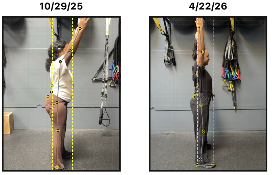 Client overhead posture assessment comparison from October 2025 to April 2026