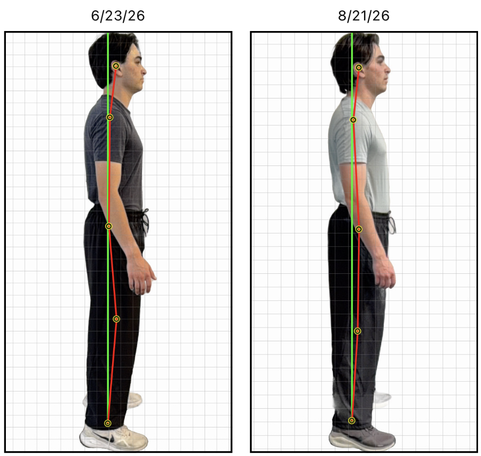 Client side posture assessment comparison from April 2024 to November 2024
