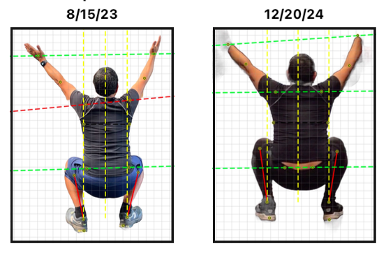 Client overhead squat assessment comparison from August 2023 to December 2024