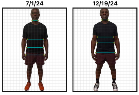 Client posture assessment comparison from April 2024 to November 2024