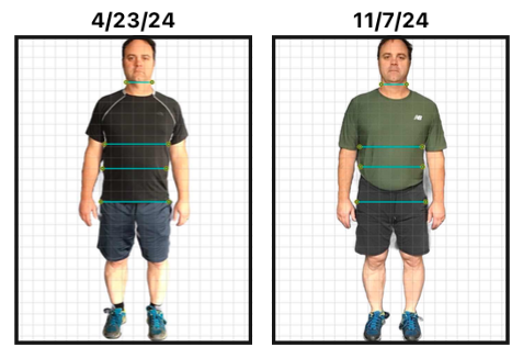 Client posture assessment comparison from April 2024 to November 2024