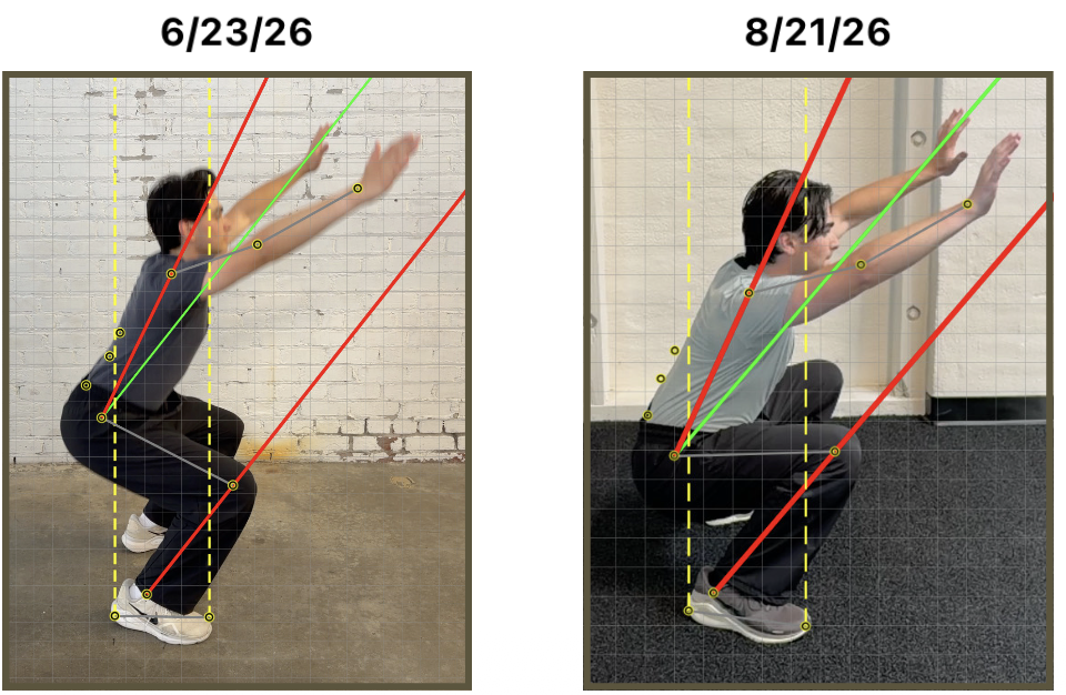 Client overhead squat assessment comparison from August 2023 to December 2024