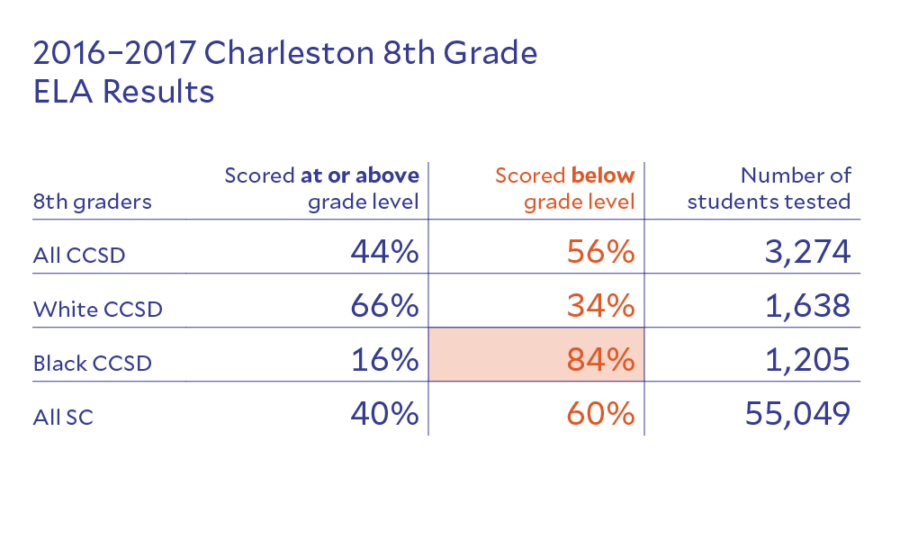 RISE-CCSD-ACT-Results-FB-web3.jpg