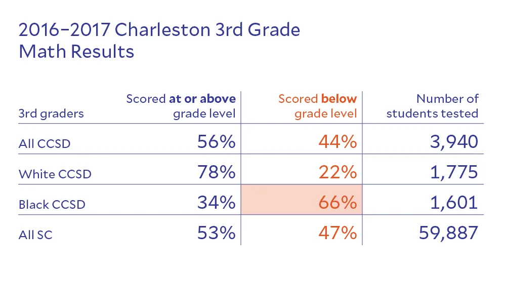 RISE-CCSD-ACT-Results-FB-web2.jpg