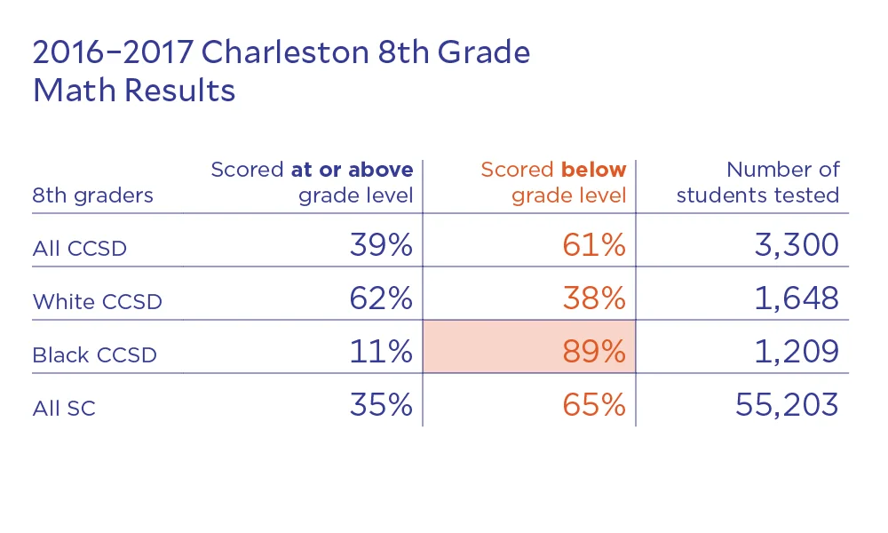RISE-CCSD-ACT-Results-FB-web4.jpg