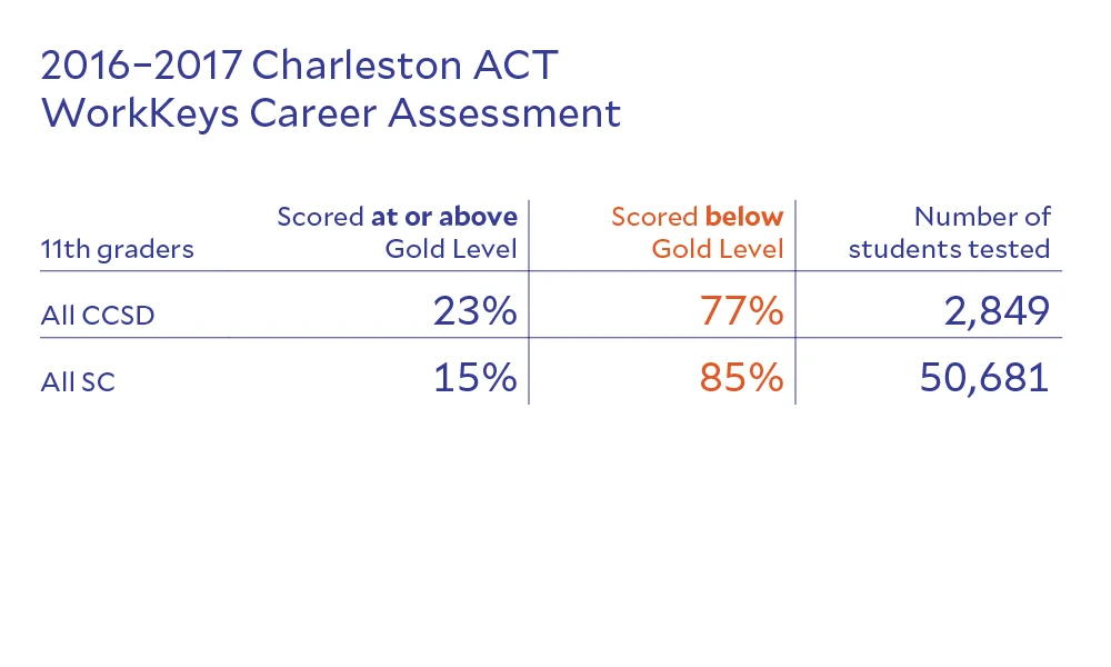 RISE-CCSD-ACT-Results-FB-web5.jpg
