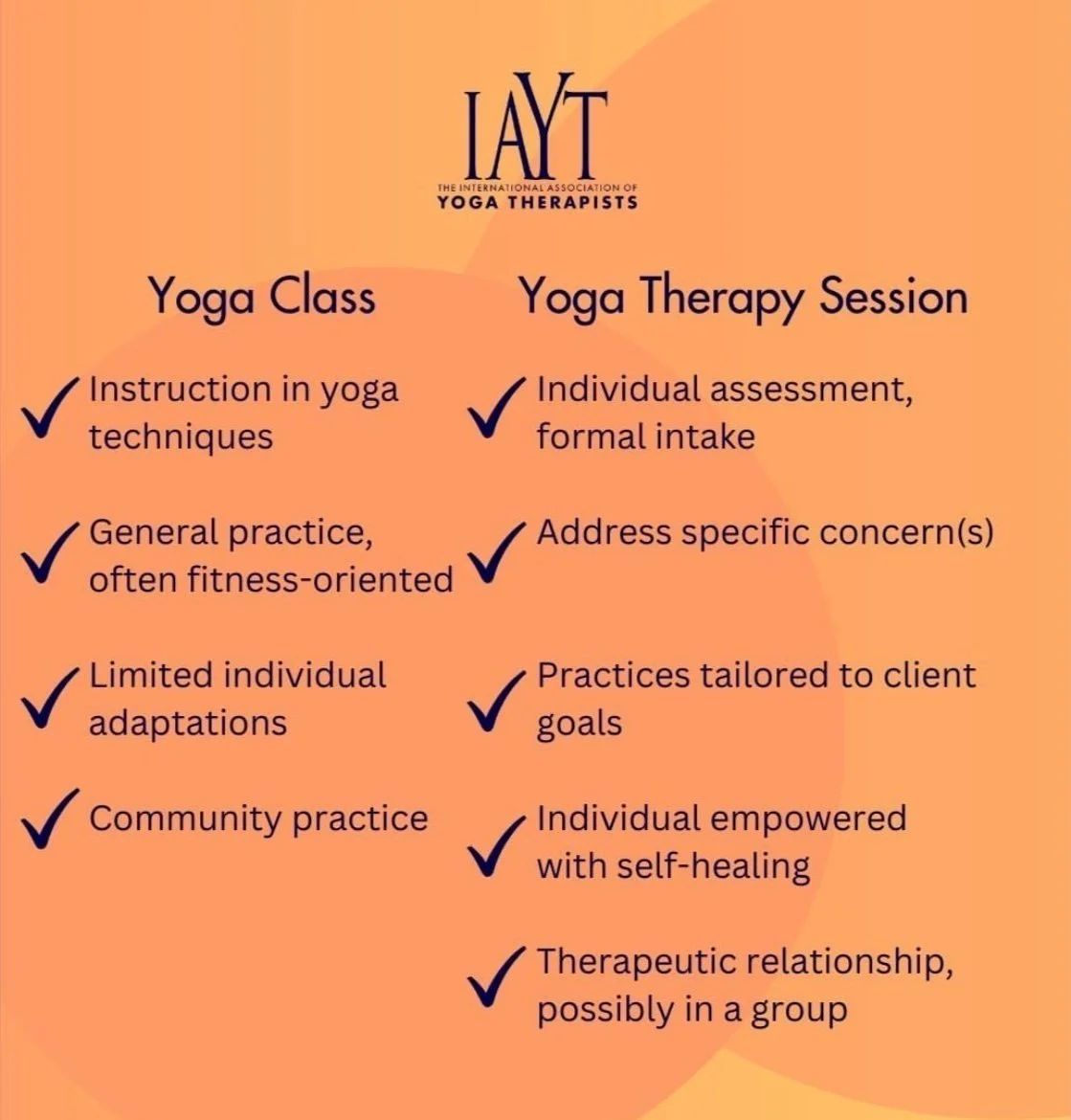 IAYT What is Yoga Therapy?