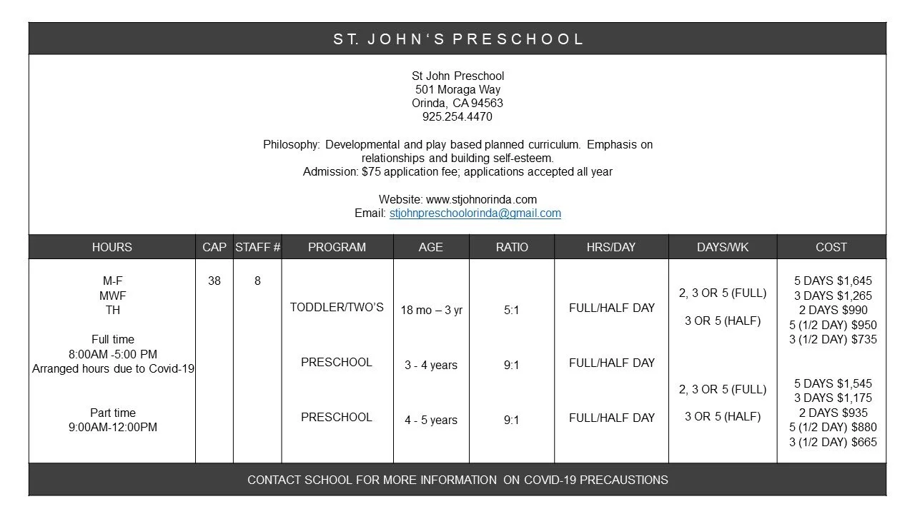St. John's Preschool — LAMORINDA MOMS