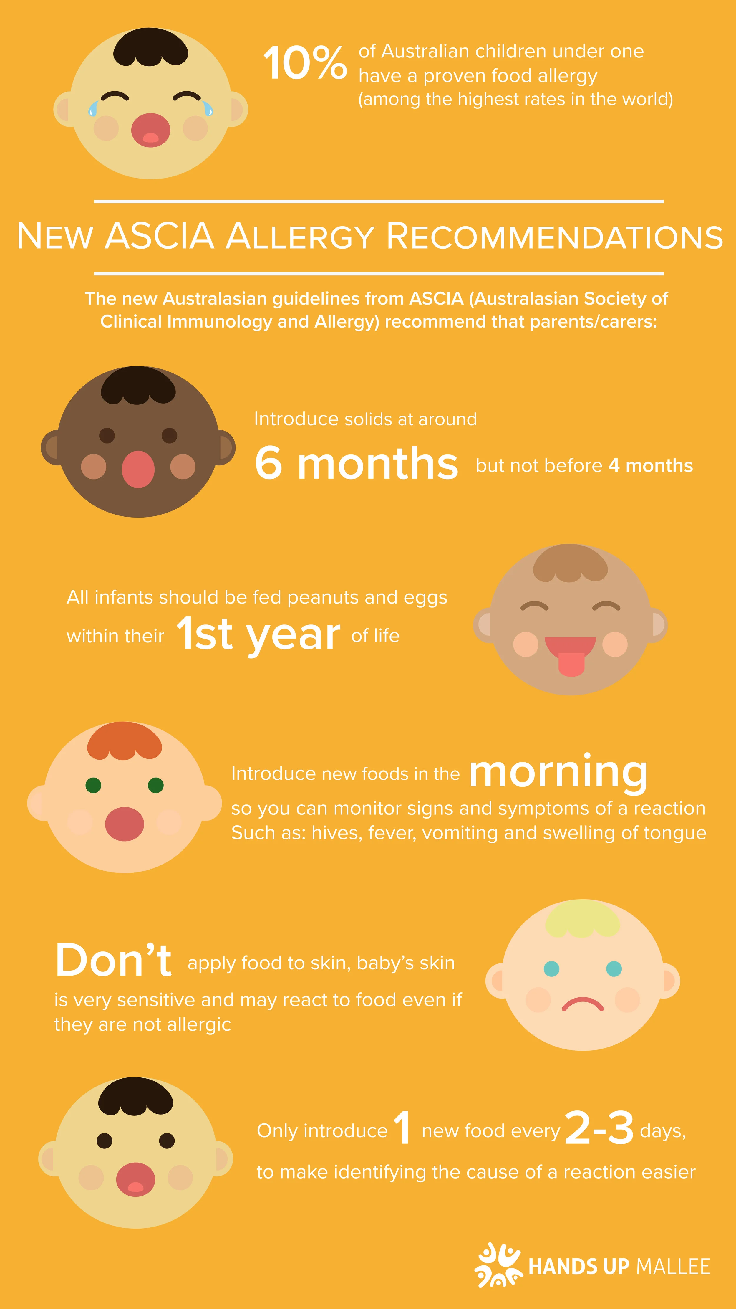 Allergy Guidelines Infographic FULL WHITE TEXT.jpg