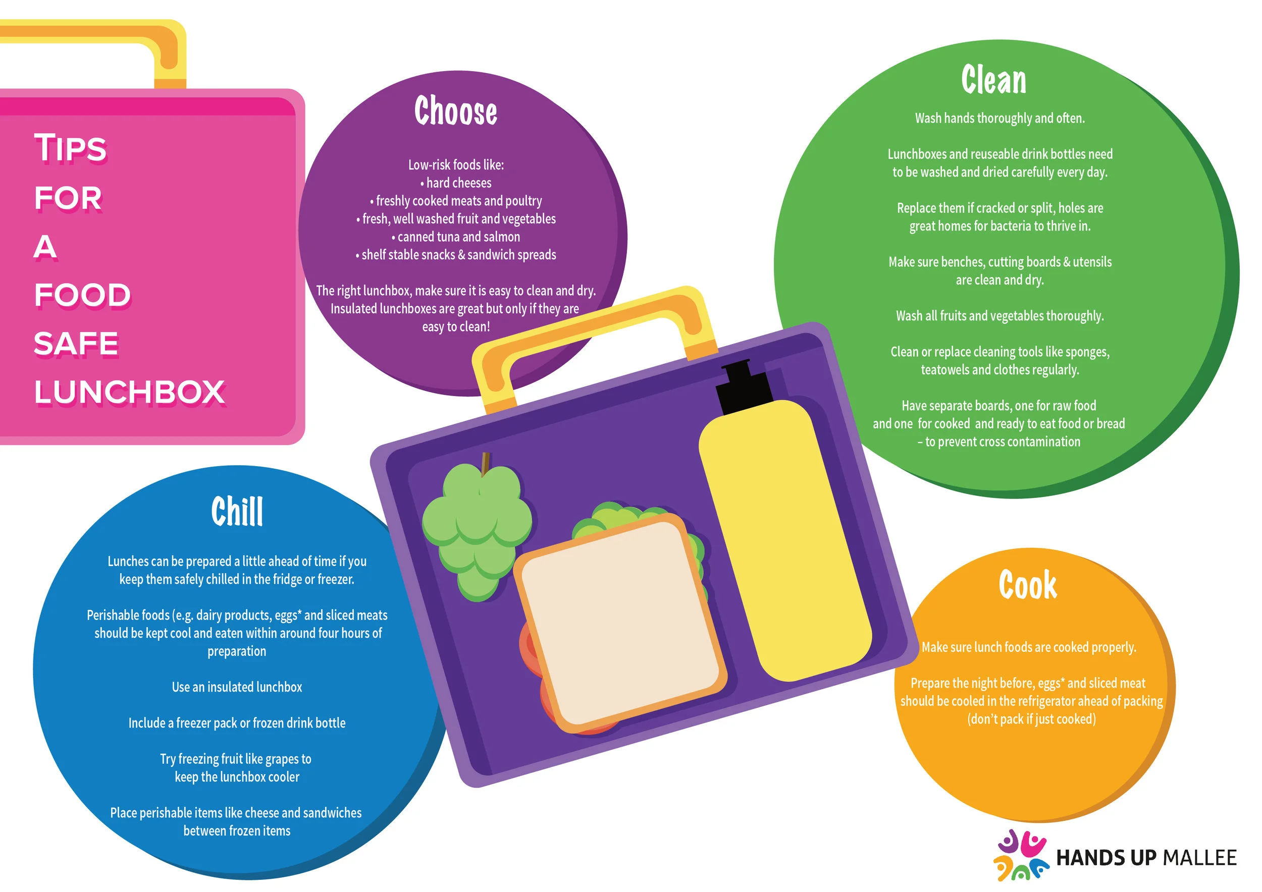 Lunchbox Food Safety-02.jpg