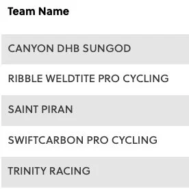 Saint Piran now listed on UCI website