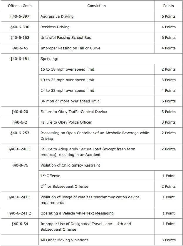 Point-Schedule.jpg