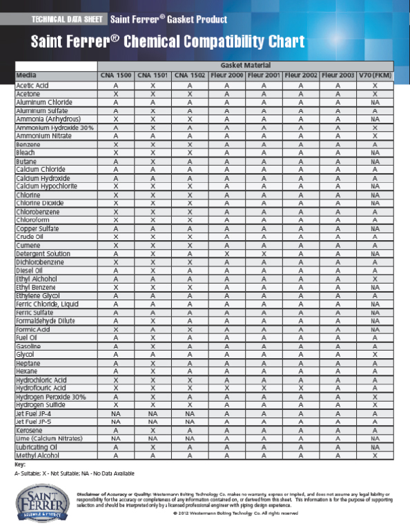 Gasket Compatibility Chart