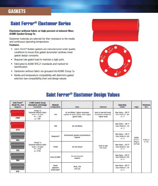 Epdm Gasket Torque Chart