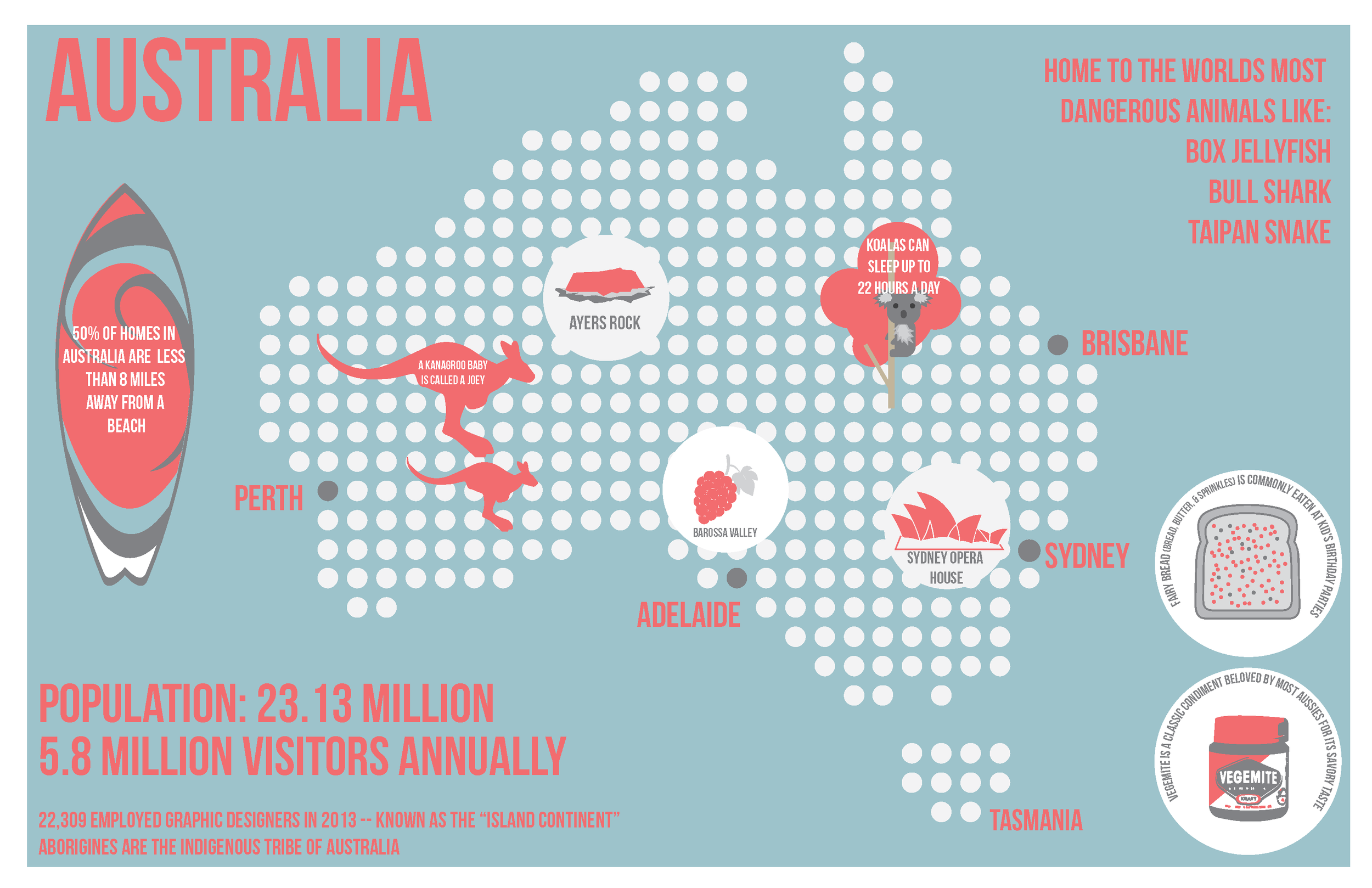 australia infographic.png