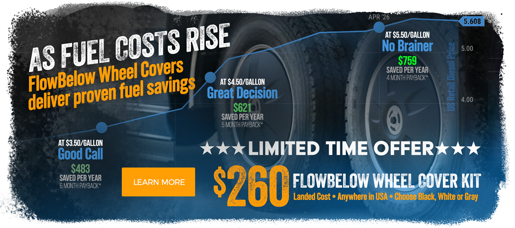 LIMITED TIME OFFER : Get a FlowBelow Wheel Cover Kit for $260 Landed Cost1