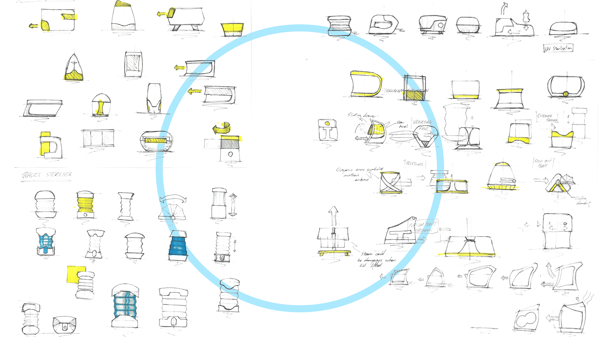 Rapid Concept Generation