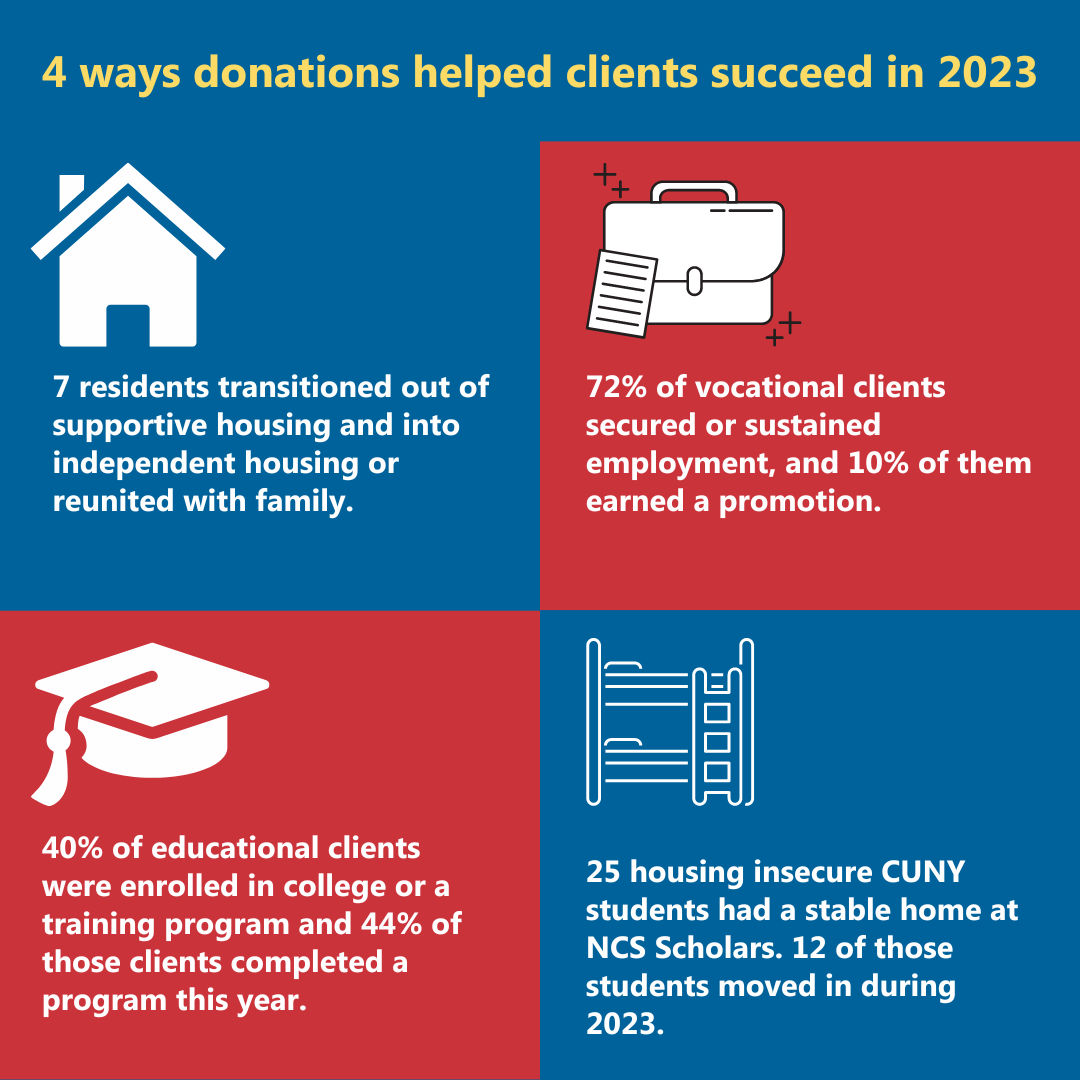 Donation Client Donate — Neighborhood Coalition for Shelter