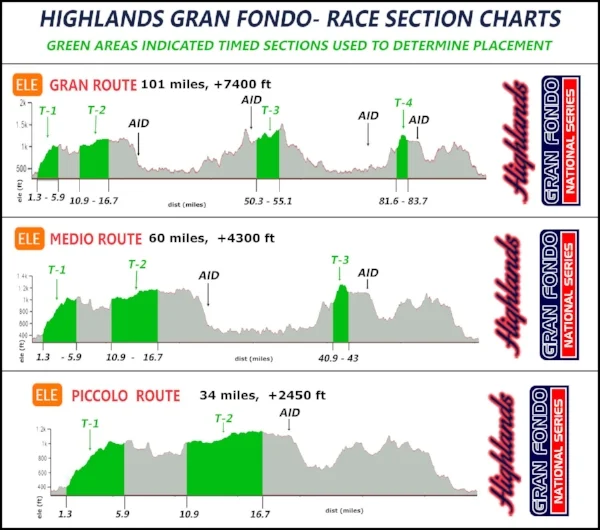 Highlands+Elevations+ALL+2019.jpg