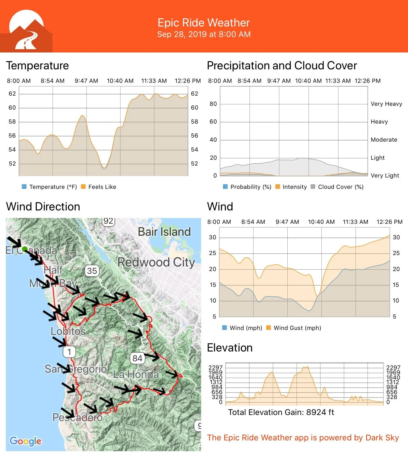 Gran Fondo National Series Renews Partnership with Epic Ride Weather