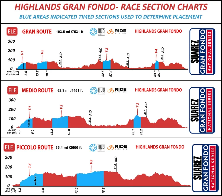 HIGHLANDS MAPS — Gran Fondo National Series