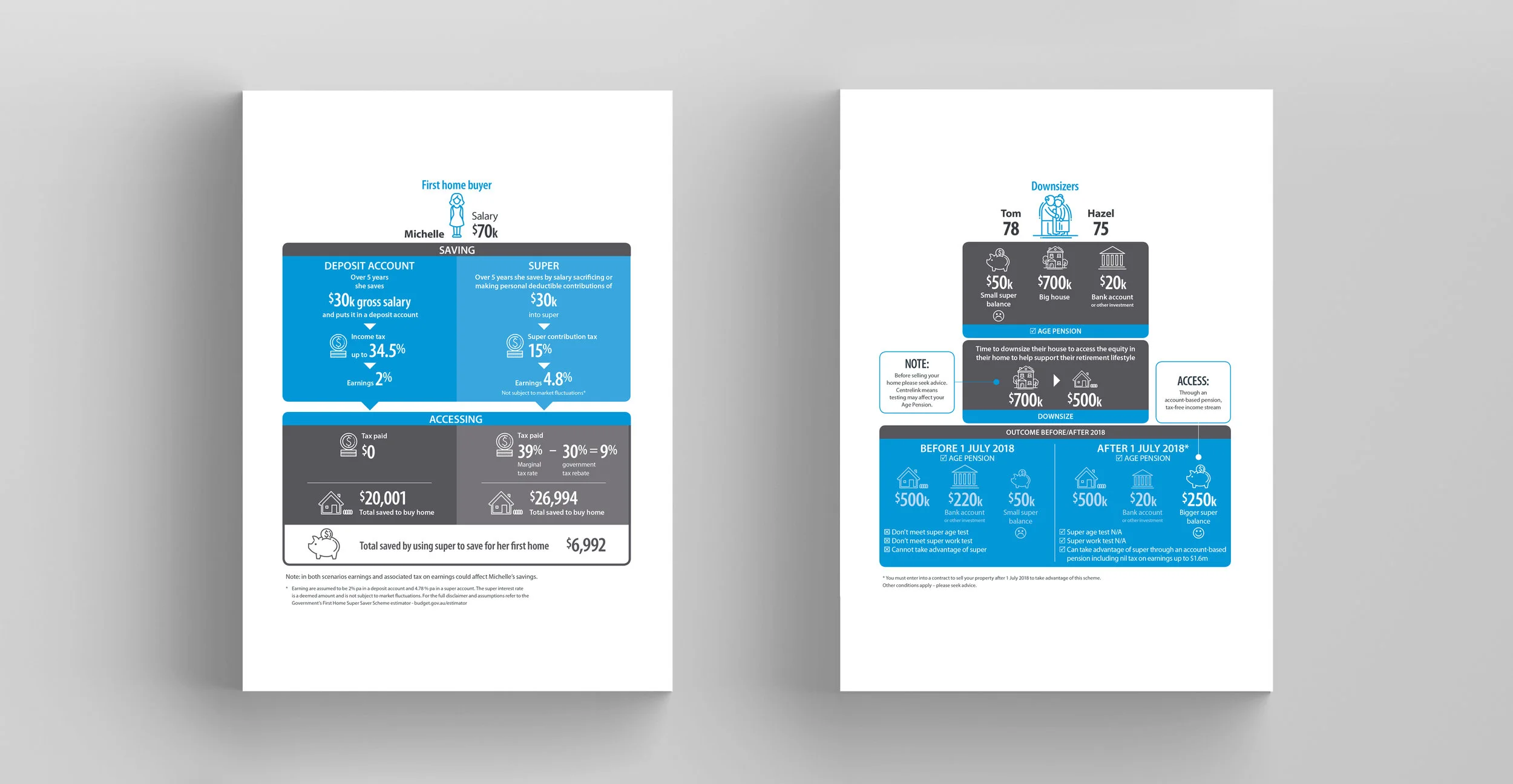 Infographics