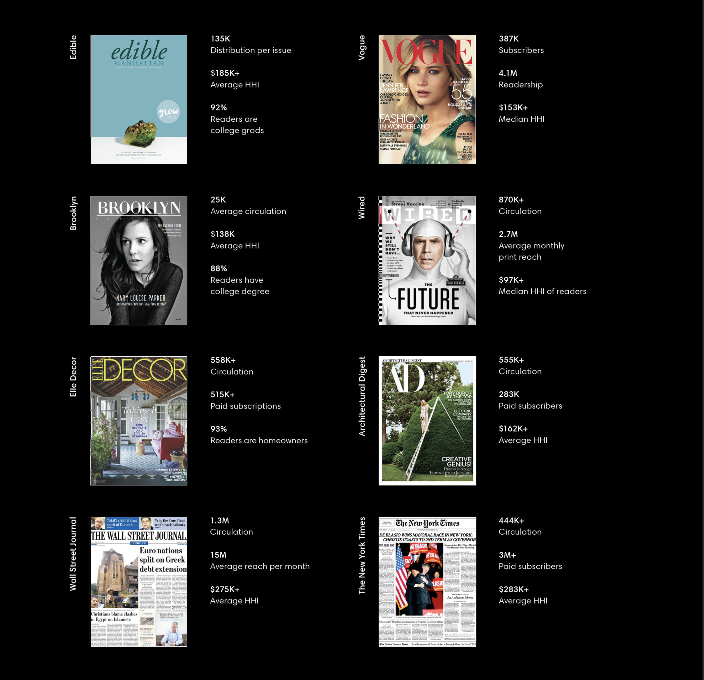 Magazine Covers.png
