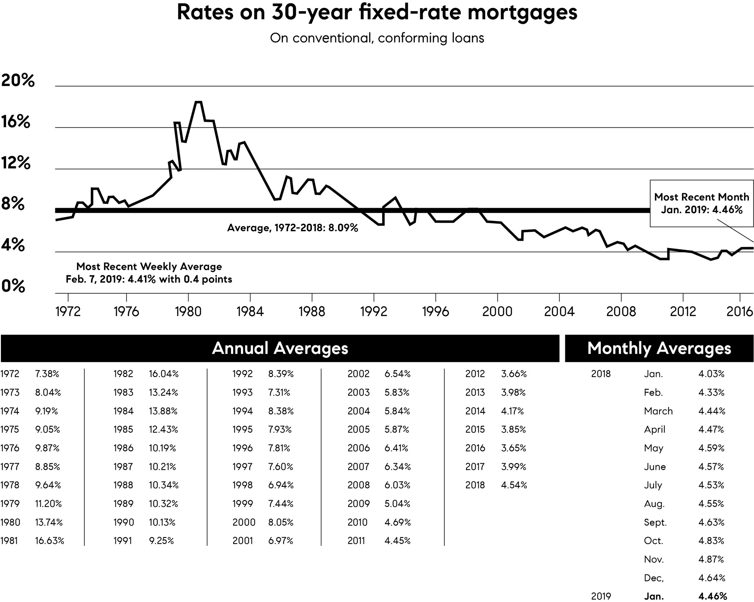 Wells Fargo Graph Q1 2019.jpg