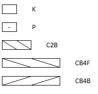 Cable Twist hand-knitted sock pattern chart key
