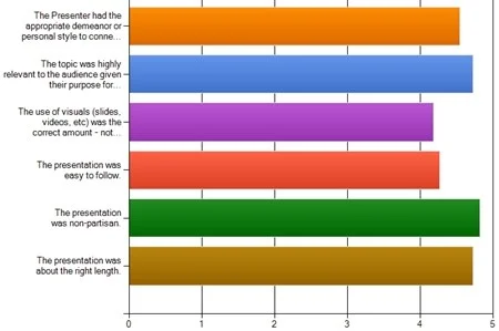 presentation+ratings+chart.jpg