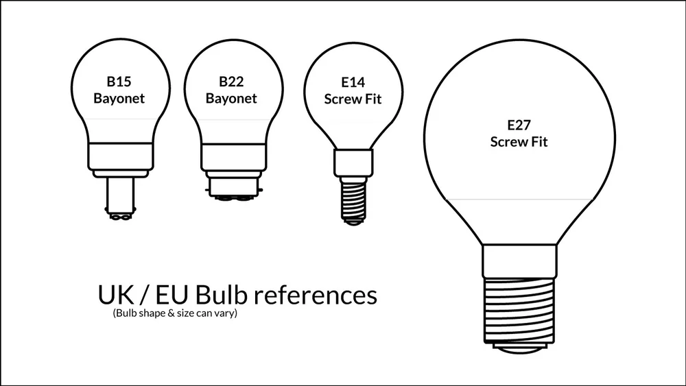 Light Bulb Identifier And Finder Guide Ideas Advice Lamps Plus