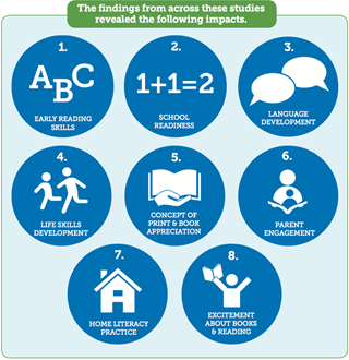 Summary-of-Program-Impacts-Impact-Analysis.png