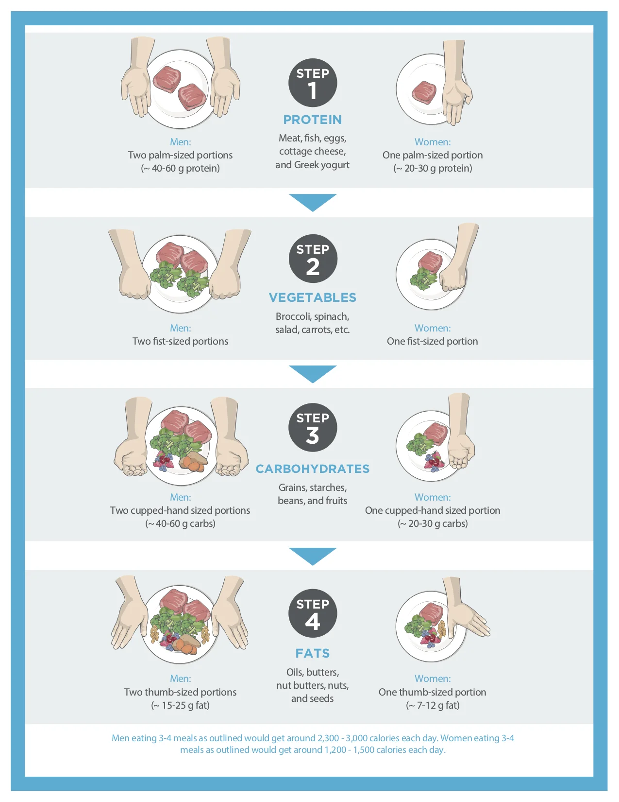 Calorie+Counting+Debunked+(Print)2.jpg