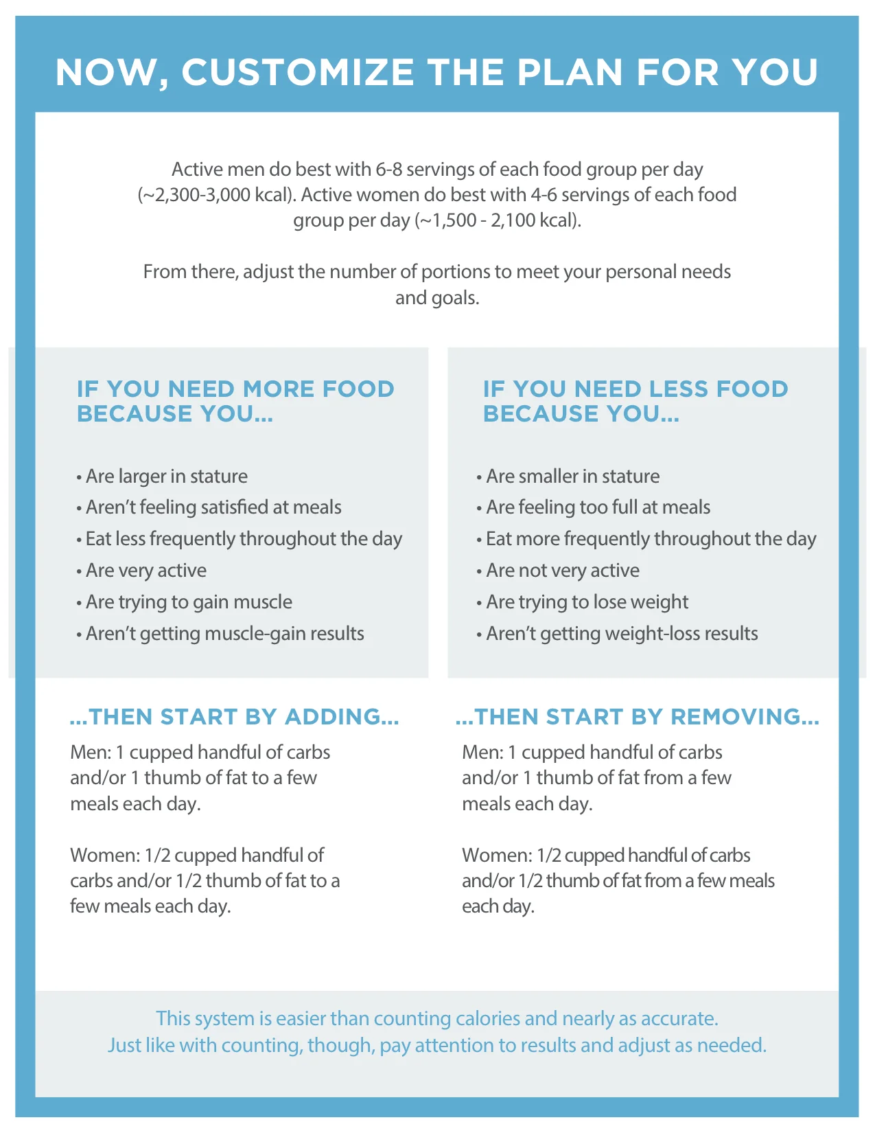 Calorie+Counting+Debunked+(Print)3.jpg