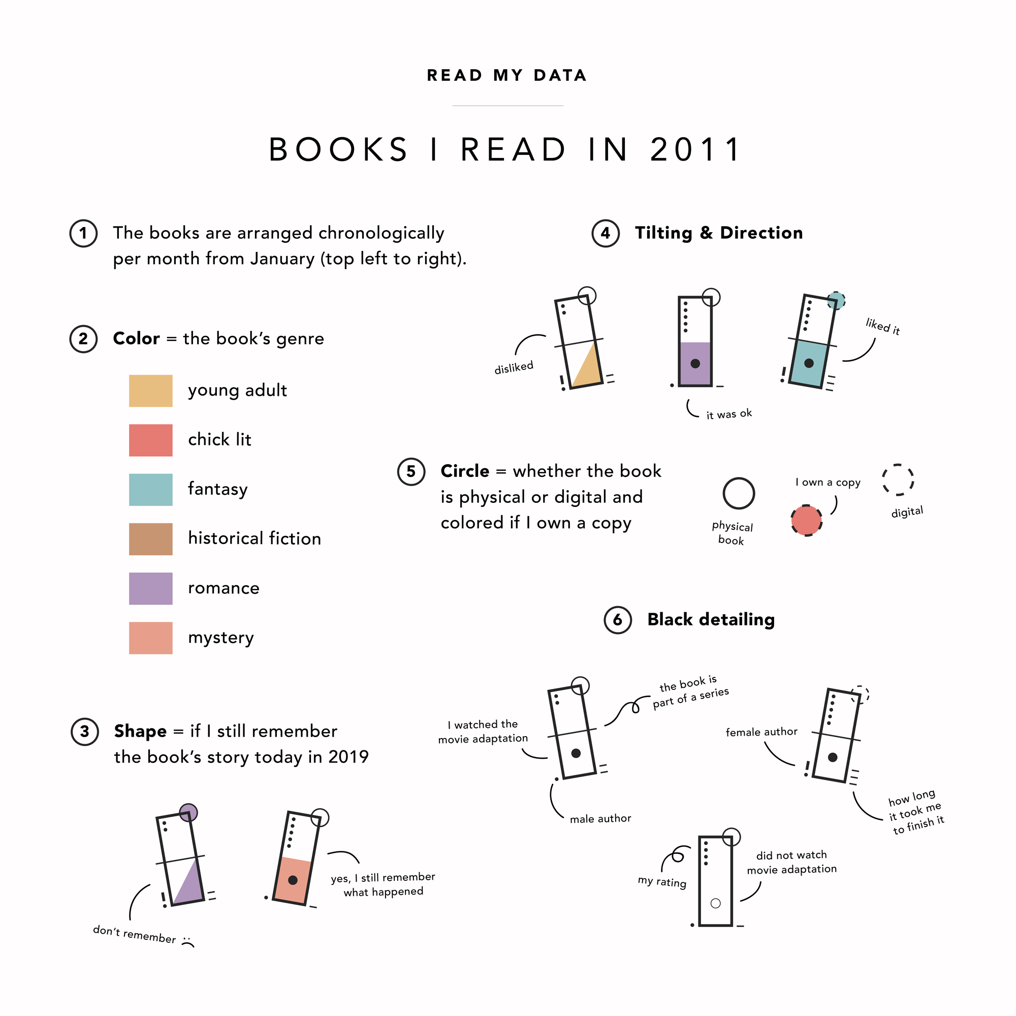 To All The Books I've Read Before