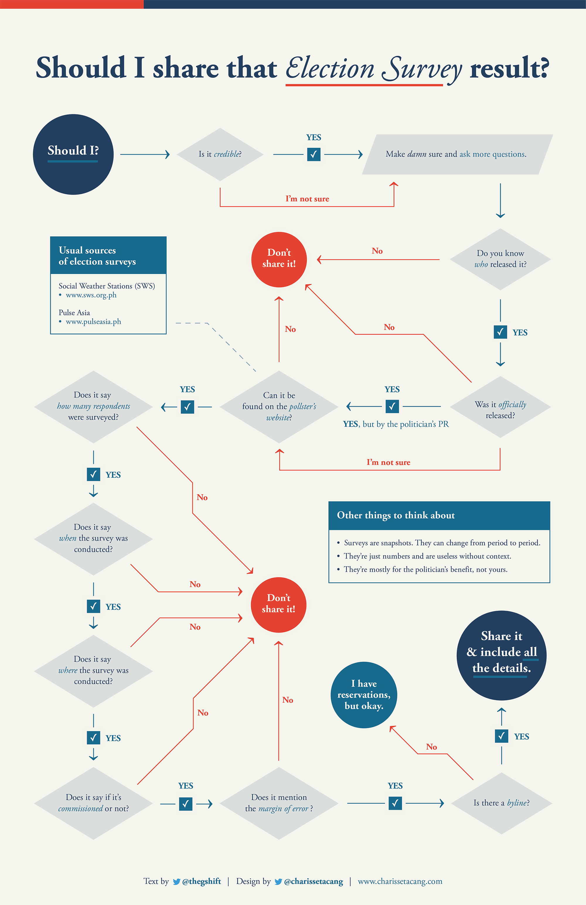 should-i-share-that-election-survey-result_infographic_charissetacang.png
