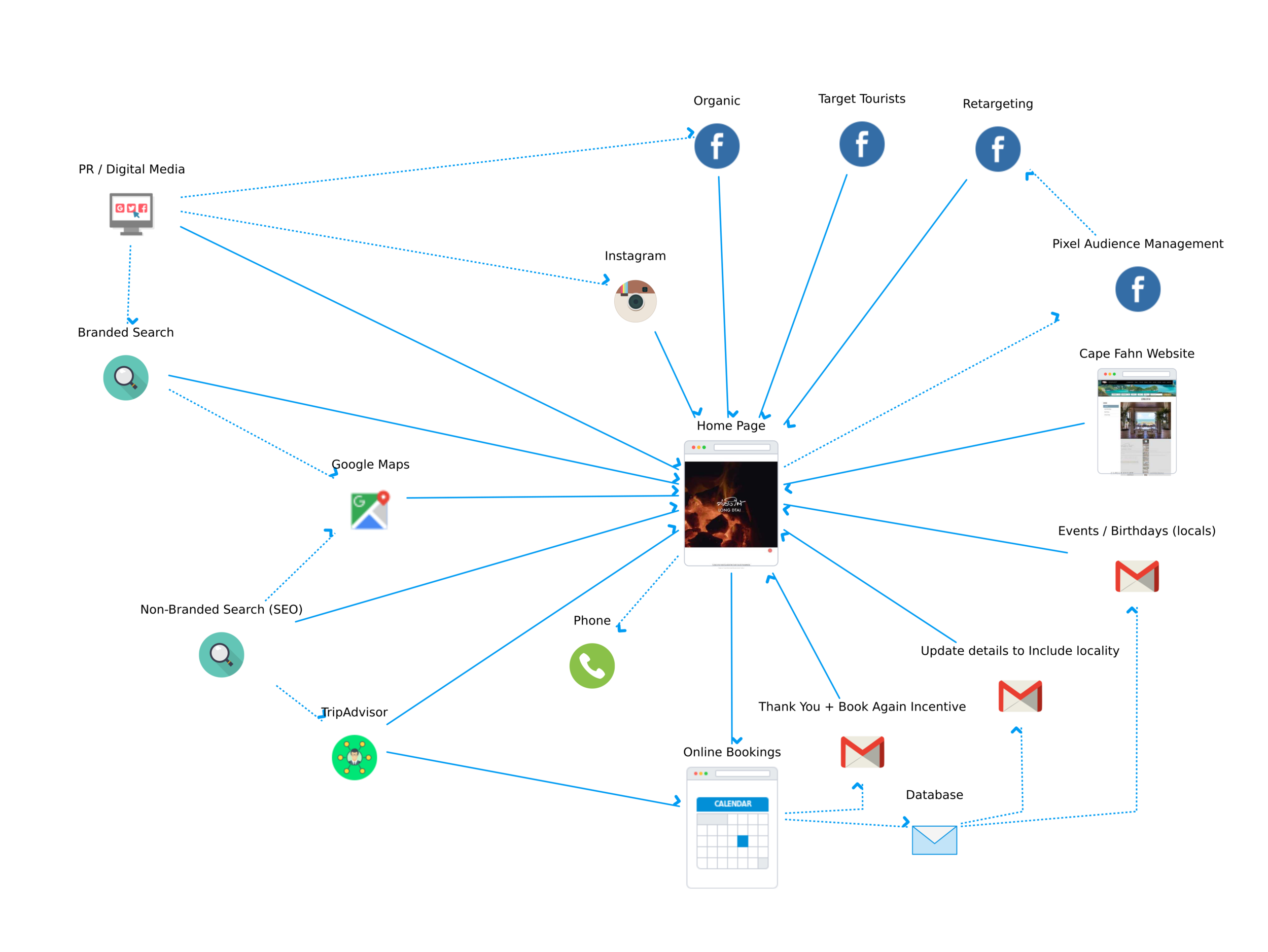 Long Dtai Digital Plan.png