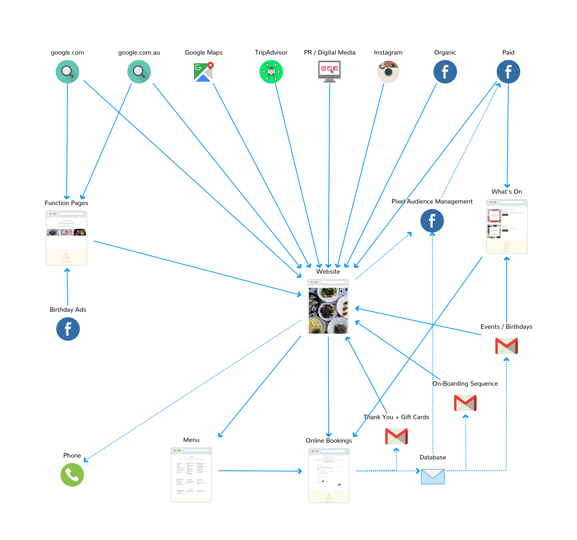 Foodshot Clients Map.png
