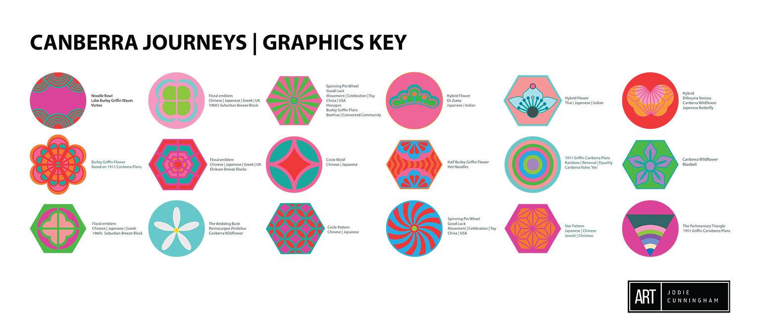 2019_Cunningham_ CanberraJourneys_GraphicsKey.png