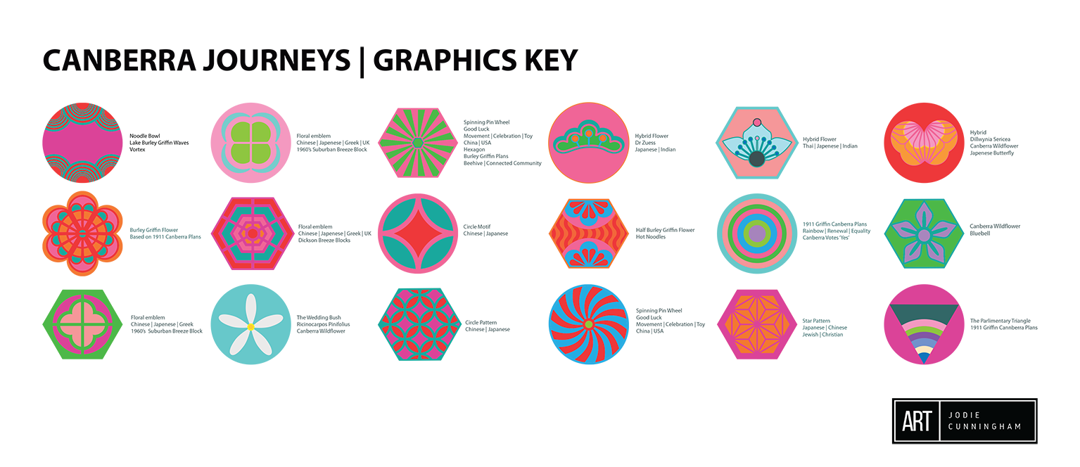 2019_Cunningham_ CanberraJourneys_GraphicsKey.png